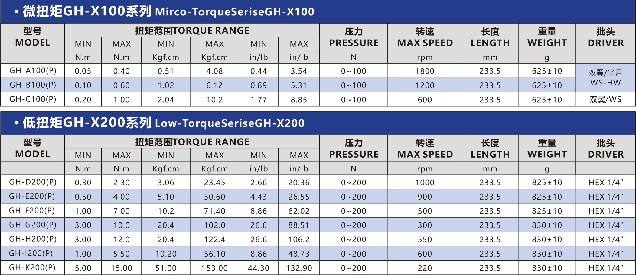 槍型手持系列(0.05~15N.m)