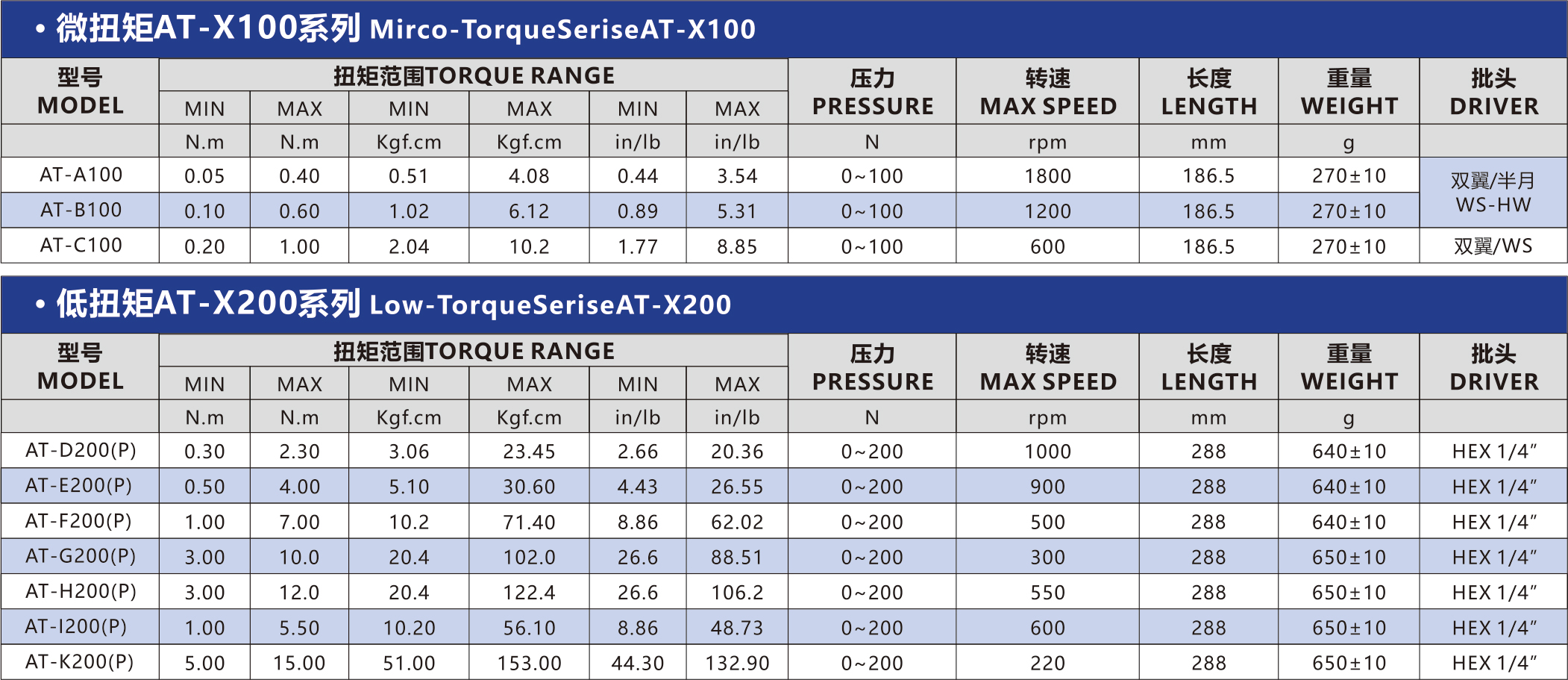 固定機(jī)用系列 (0.05~15N.m)