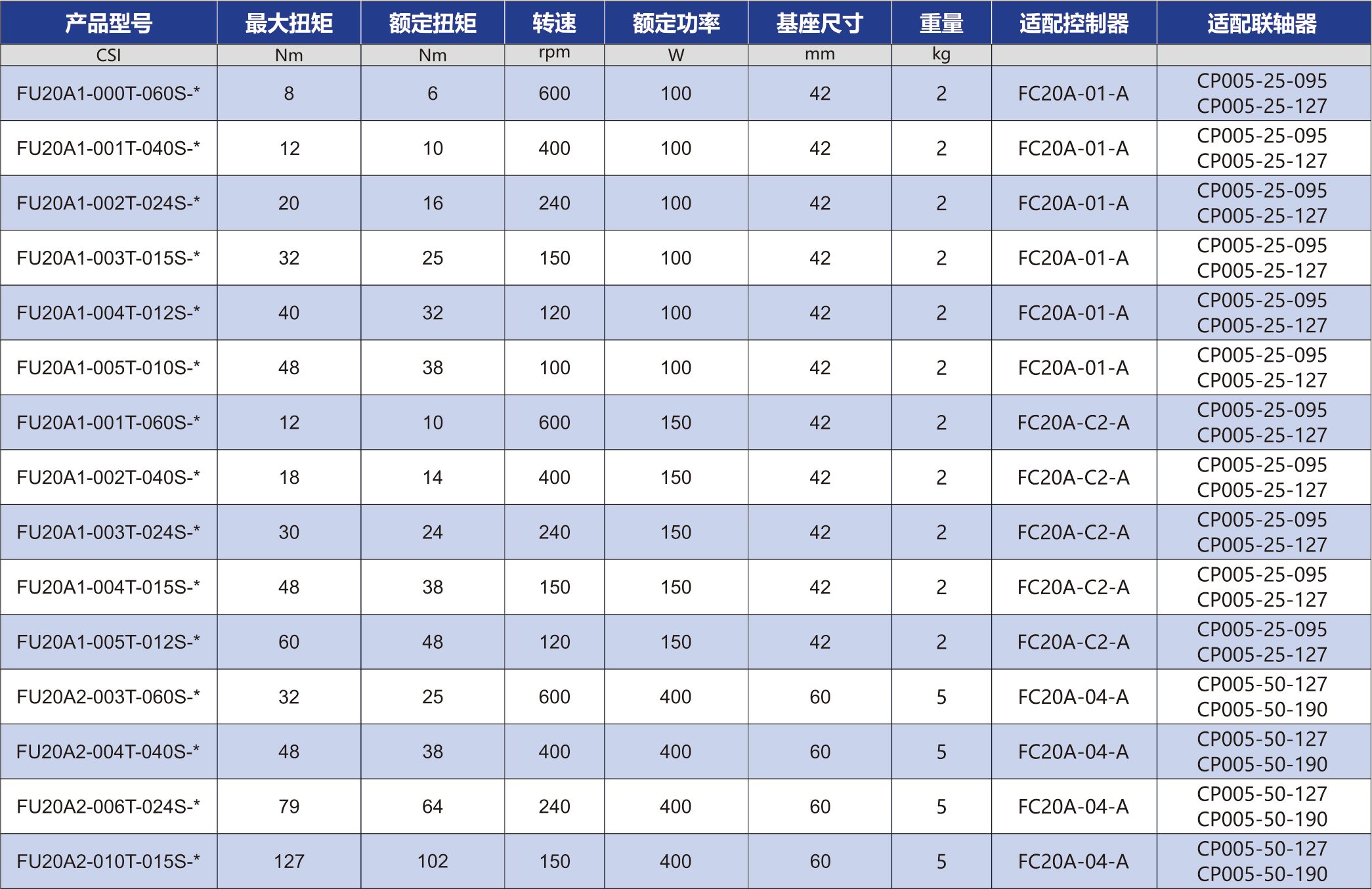 大扭力伺服擰緊機(jī)(1-5000N.m)