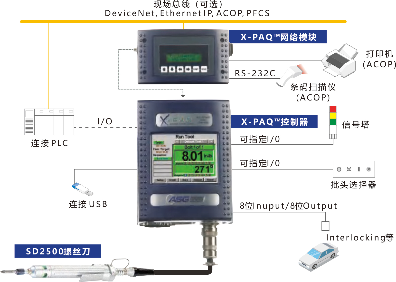 SD2500系列傳感器螺絲刀