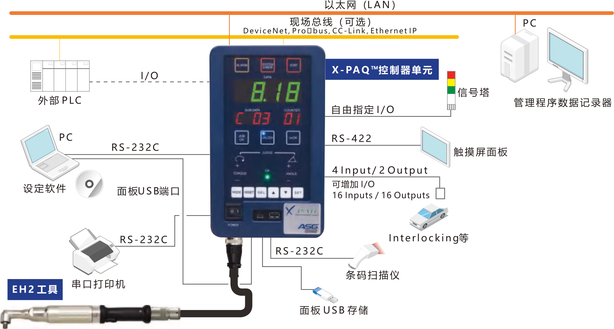 EH2 系列螺絲刀和螺栓扳手