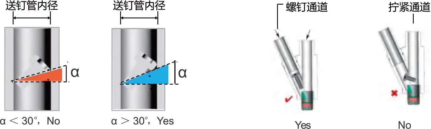 螺釘類型及分析