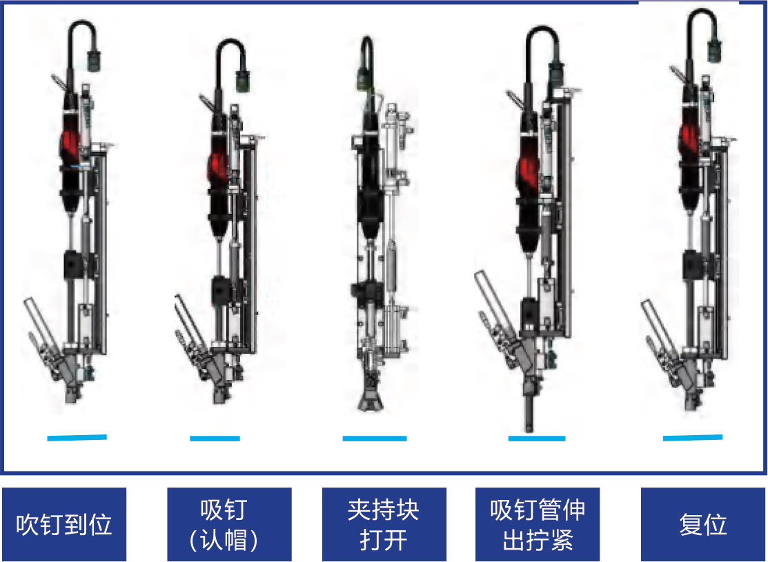 吹加吸擰緊模組