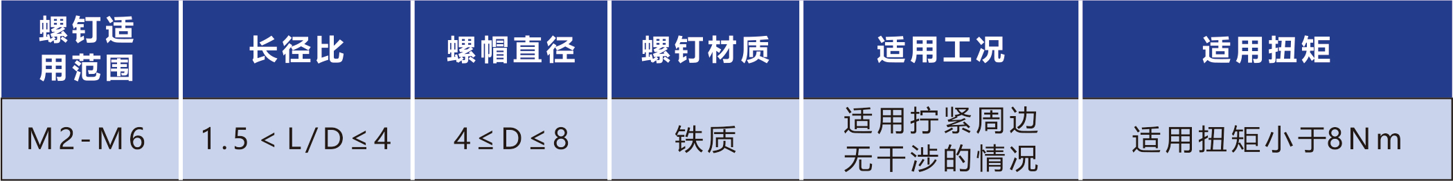 伺服馬達(dá)擰緊模組