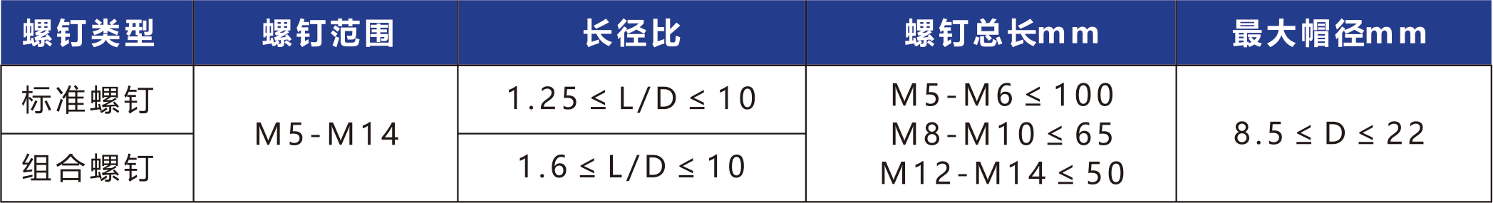 階梯式送釘機(jī)