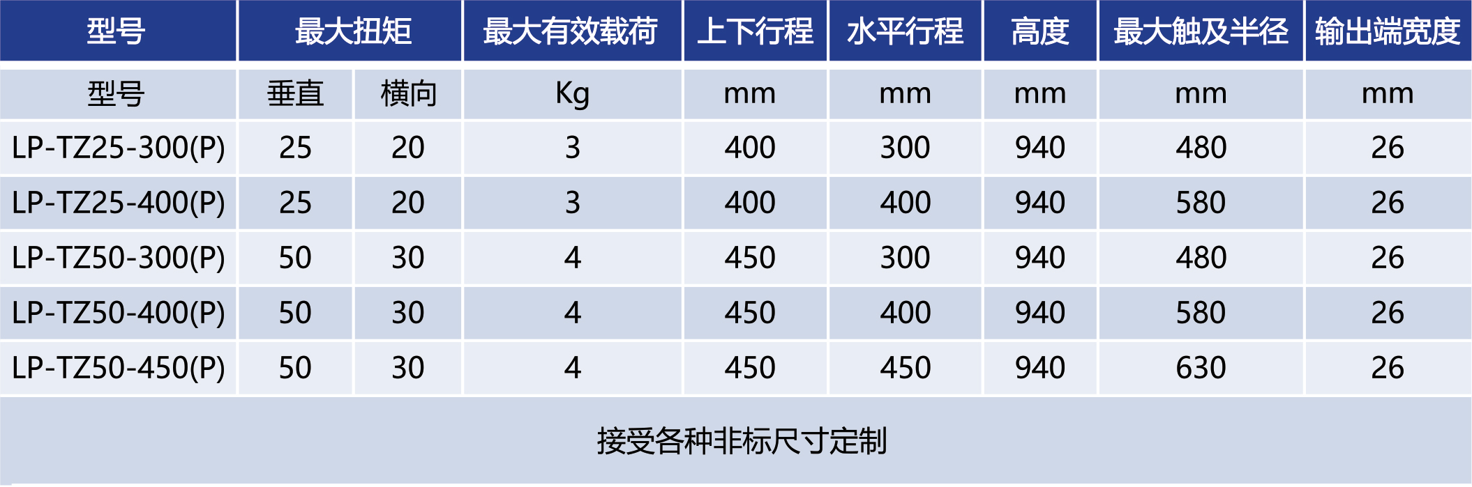 LP-TZ系列直線推拉式抗扭力臂