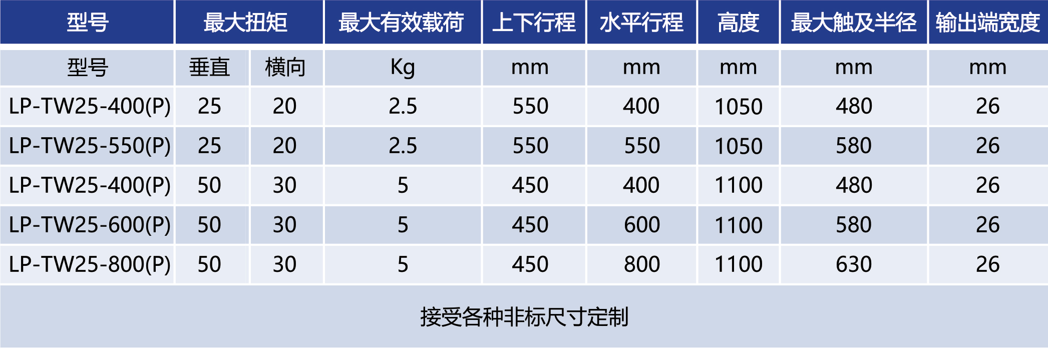 LP-TW-P系列折疊式定位抗扭力臂