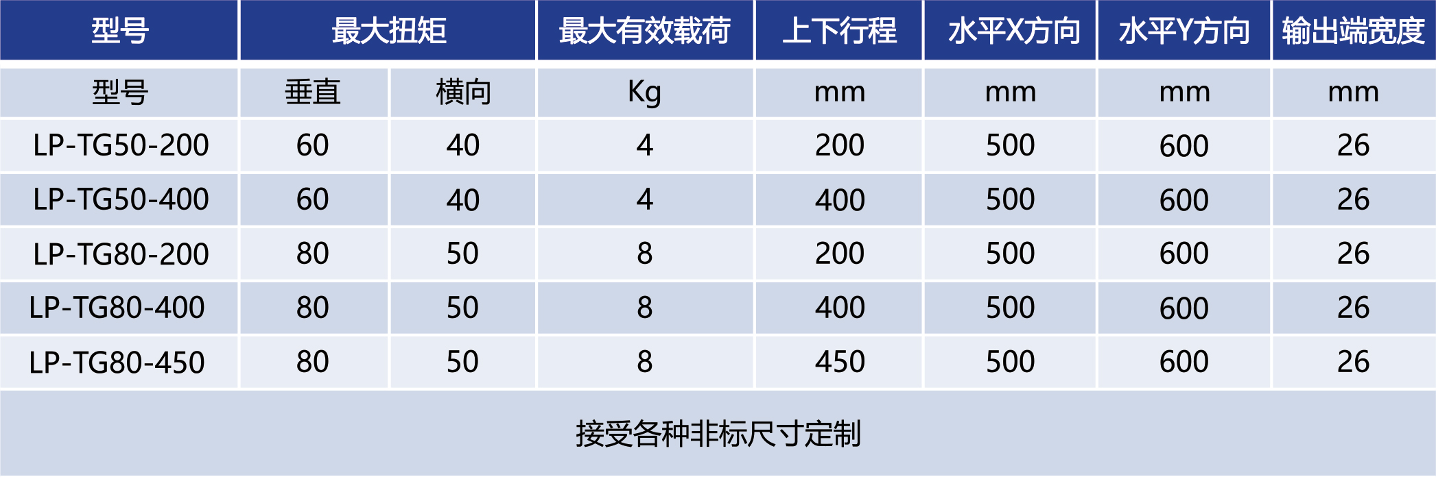 LP-TG系列龍門式抗扭力臂